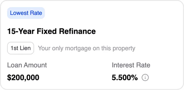 Loan option showing 15-Year Fixed Refinance at 5.500% rate