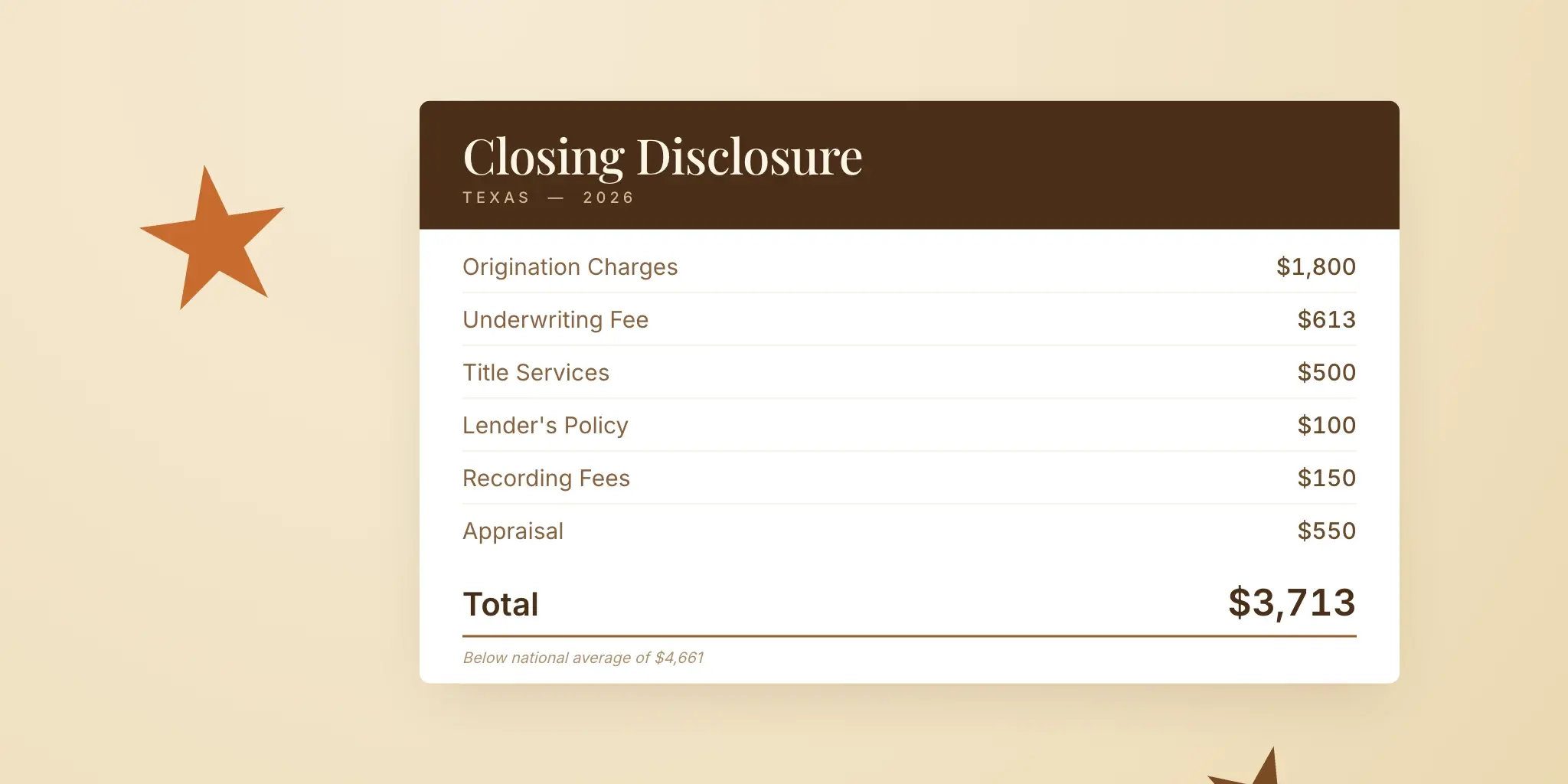 Texas Closing Costs in 2026: Fees, Title Rates & Savings